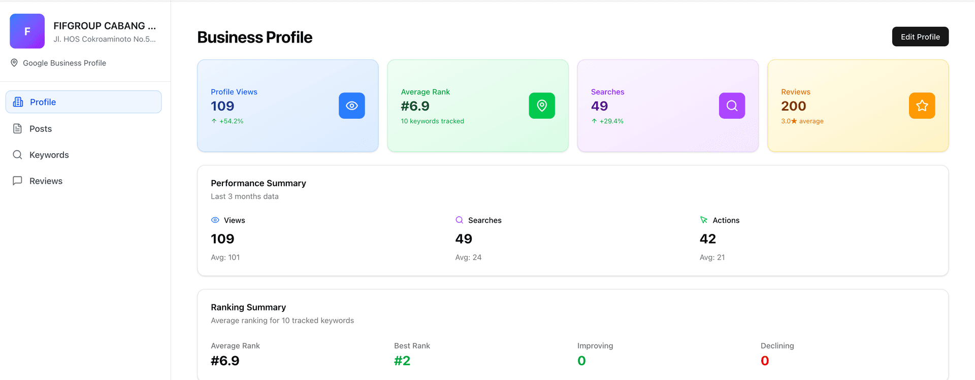 Dashboard Placeholder
